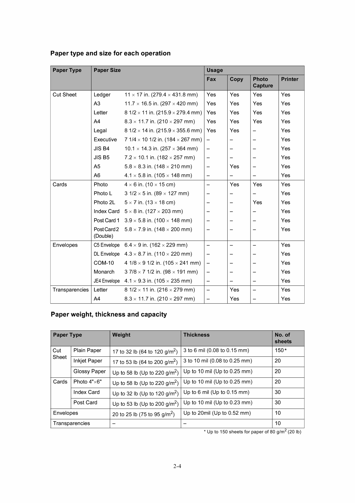 Brother Inkjet-MFC 5890CN Service Manual and Parts-2